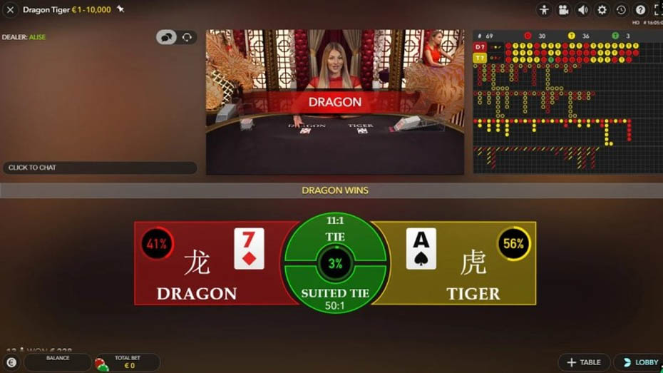 Types Of Bets In Dragon Tiger